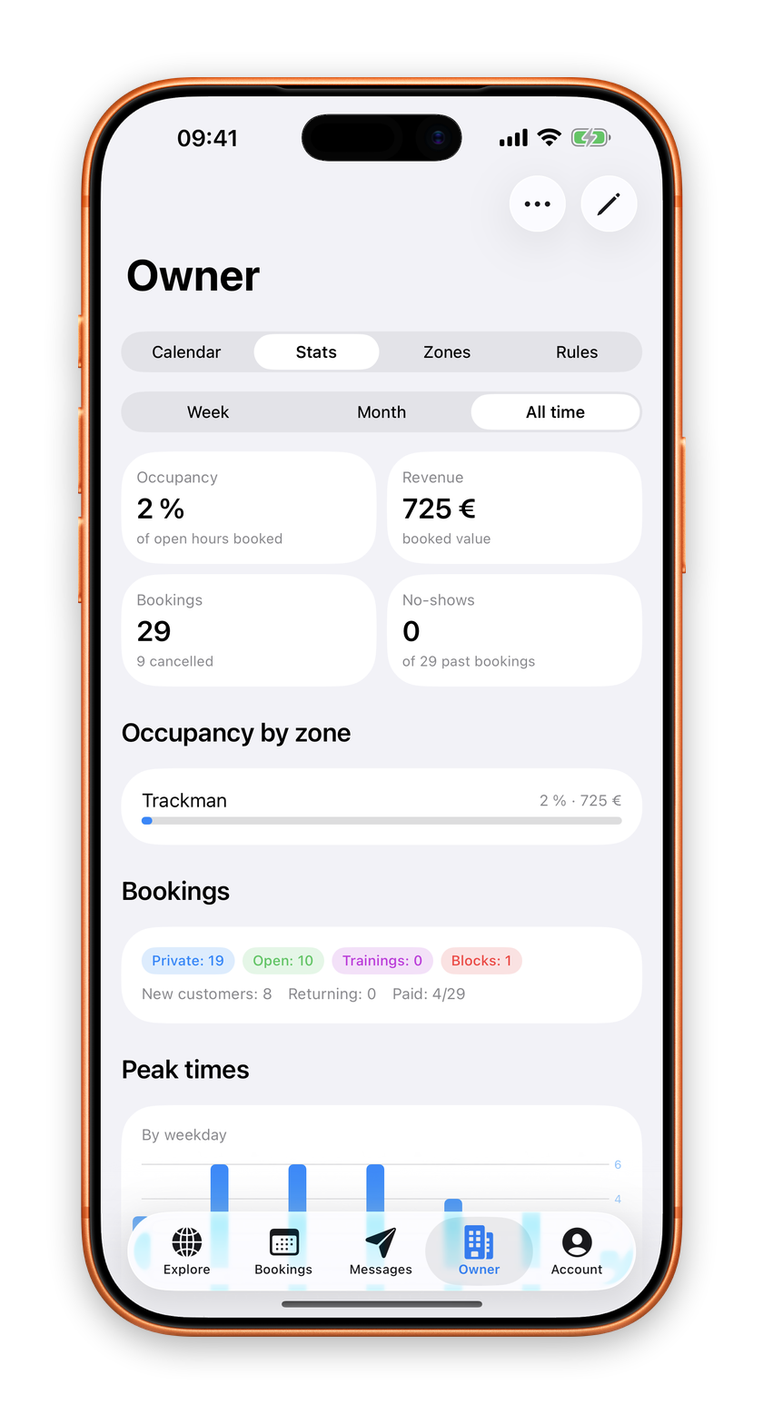 Owner stats: occupancy, revenue, bookings and peak times